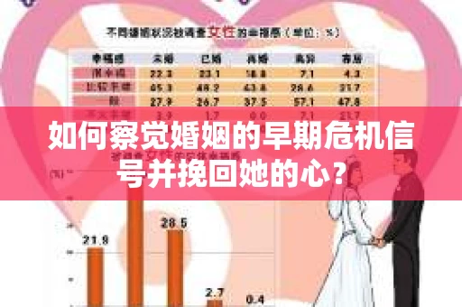 如何察觉婚姻的早期危机信号并挽回她的心？